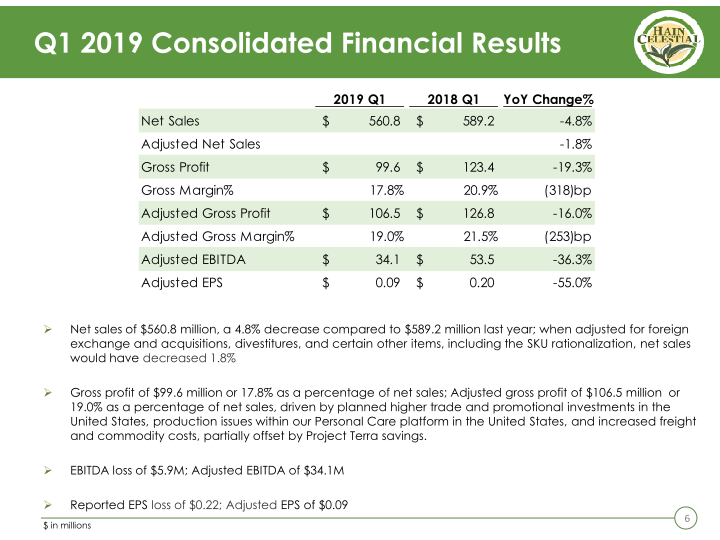 First Quarter Fiscal 2019 Business Review & Outlook slide image #7