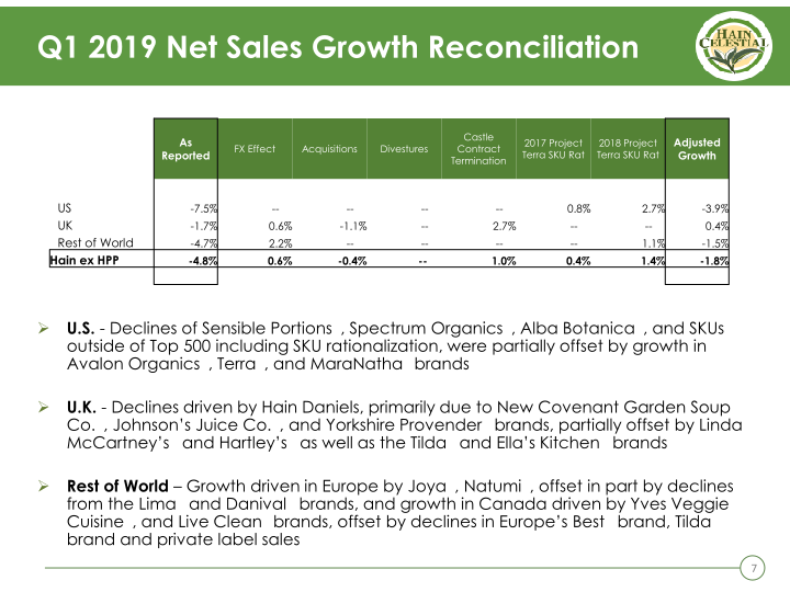 First Quarter Fiscal 2019 Business Review & Outlook slide image #8