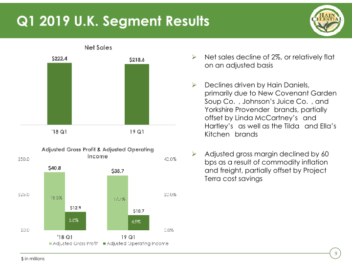 First Quarter Fiscal 2019 Business Review & Outlook slide image #10