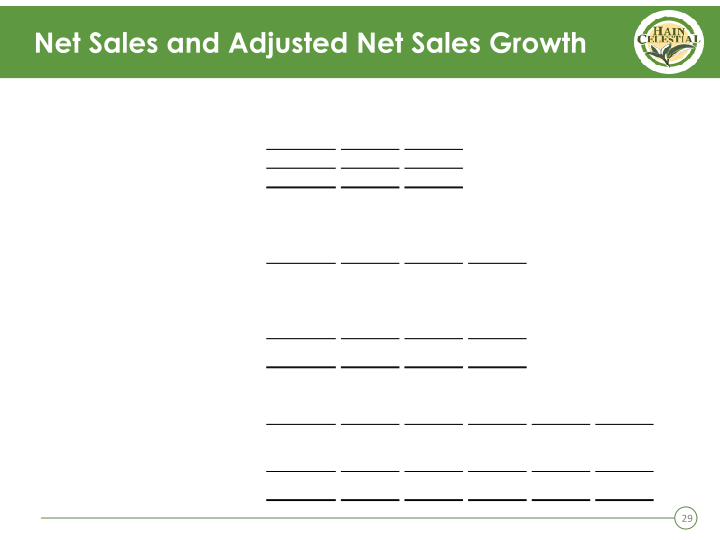 First Quarter Fiscal 2019 Business Review & Outlook slide image #30