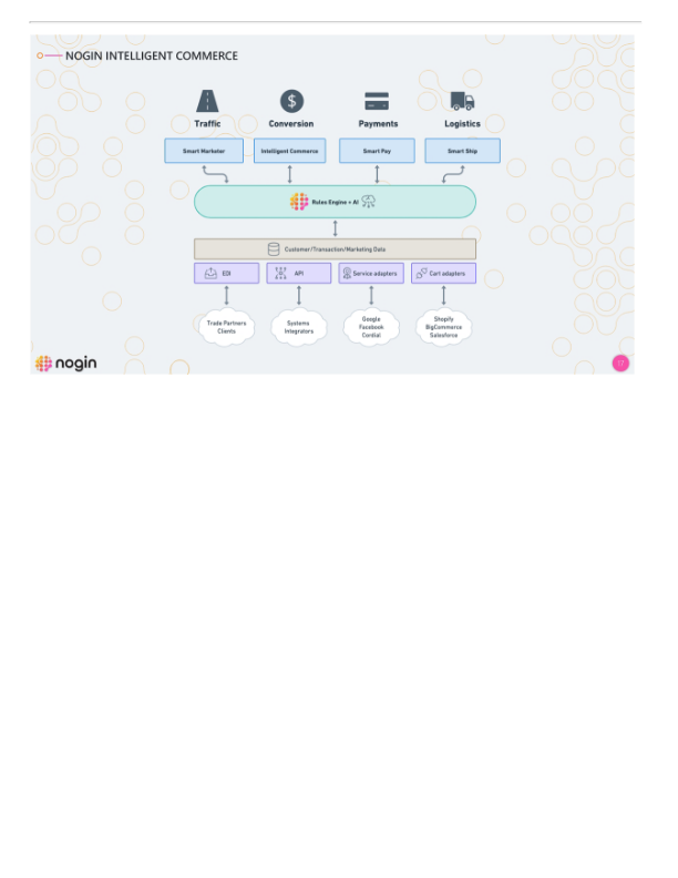 Nogin Executive Presentation slide image #18