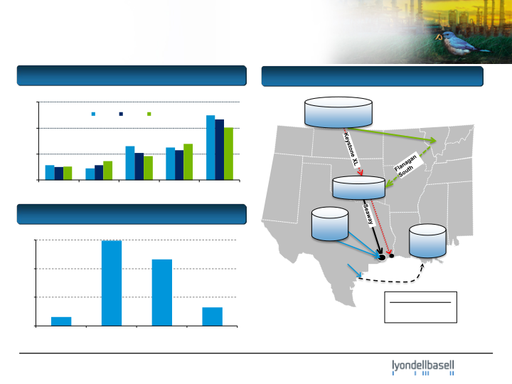 UBS Best of Americas 2014 Conference slide image #18