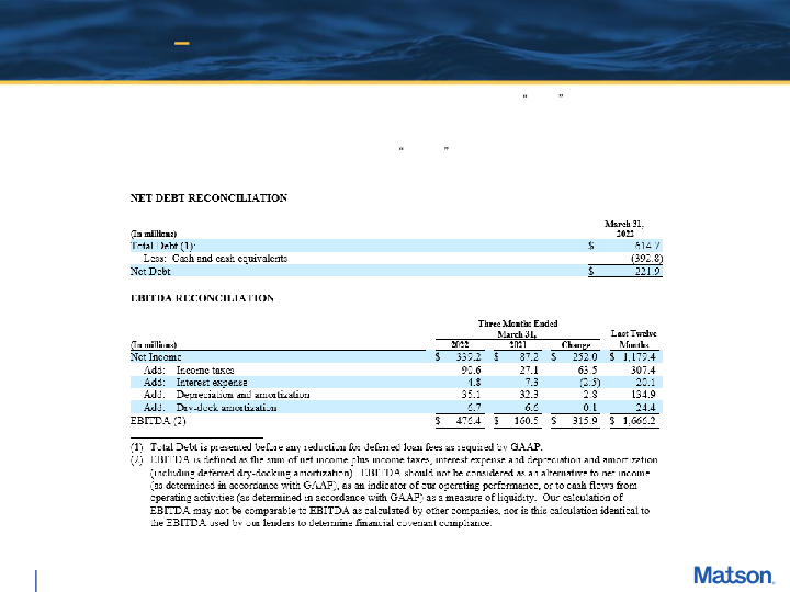 Matson First Quarter 2022 Earnings Conference Call slide image #19