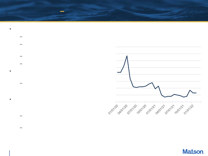 Matson First Quarter 2022 Earnings Conference Call slide image #8