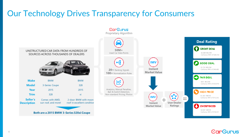 Q3 2021 Business Update slide image #7