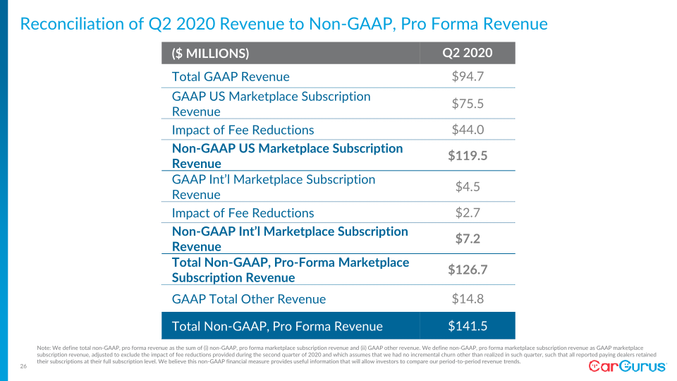 Q3 2021 Business Update slide image #28