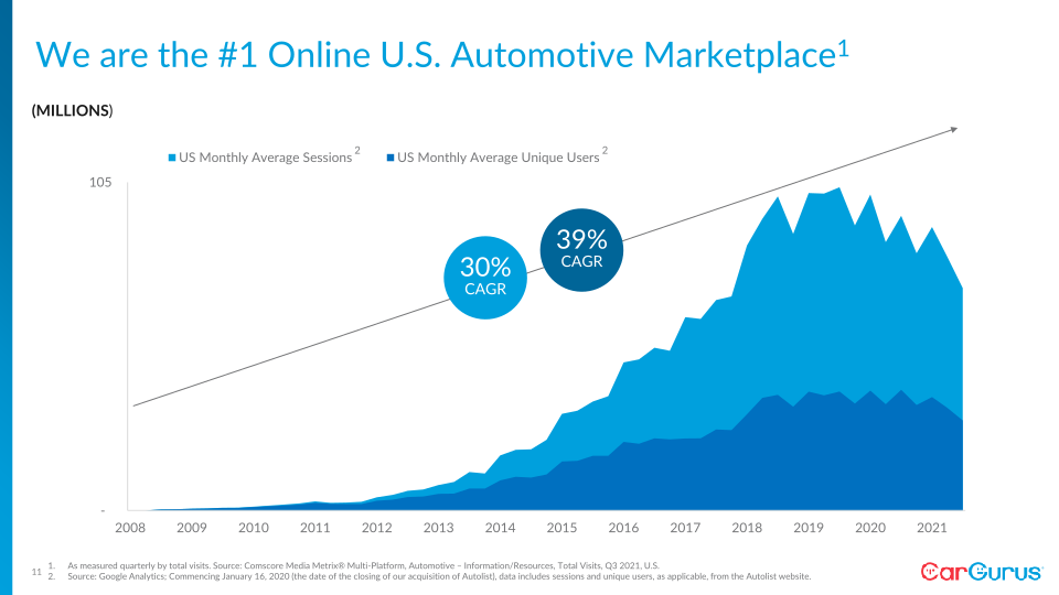 Q3 2021 Business Update slide image #12