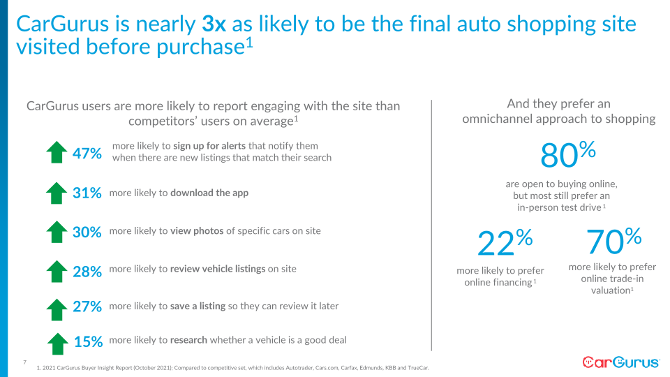 Q3 2021 Business Update slide image #8