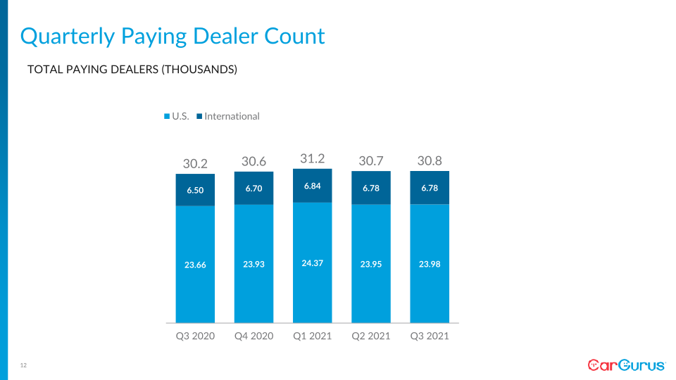 Q3 2021 Business Update slide image #13