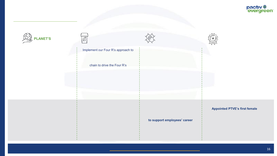 Credit Suisse Specialties & Basics Conference slide image #18