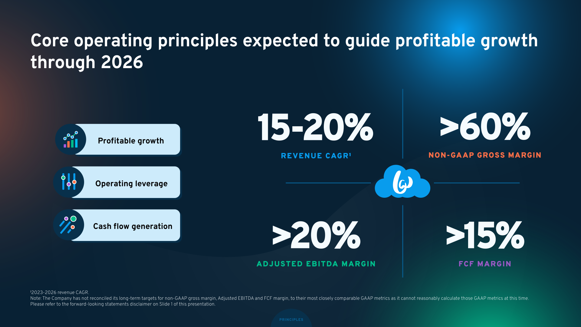 Bandwidth Investor Day 2023 slide image #18