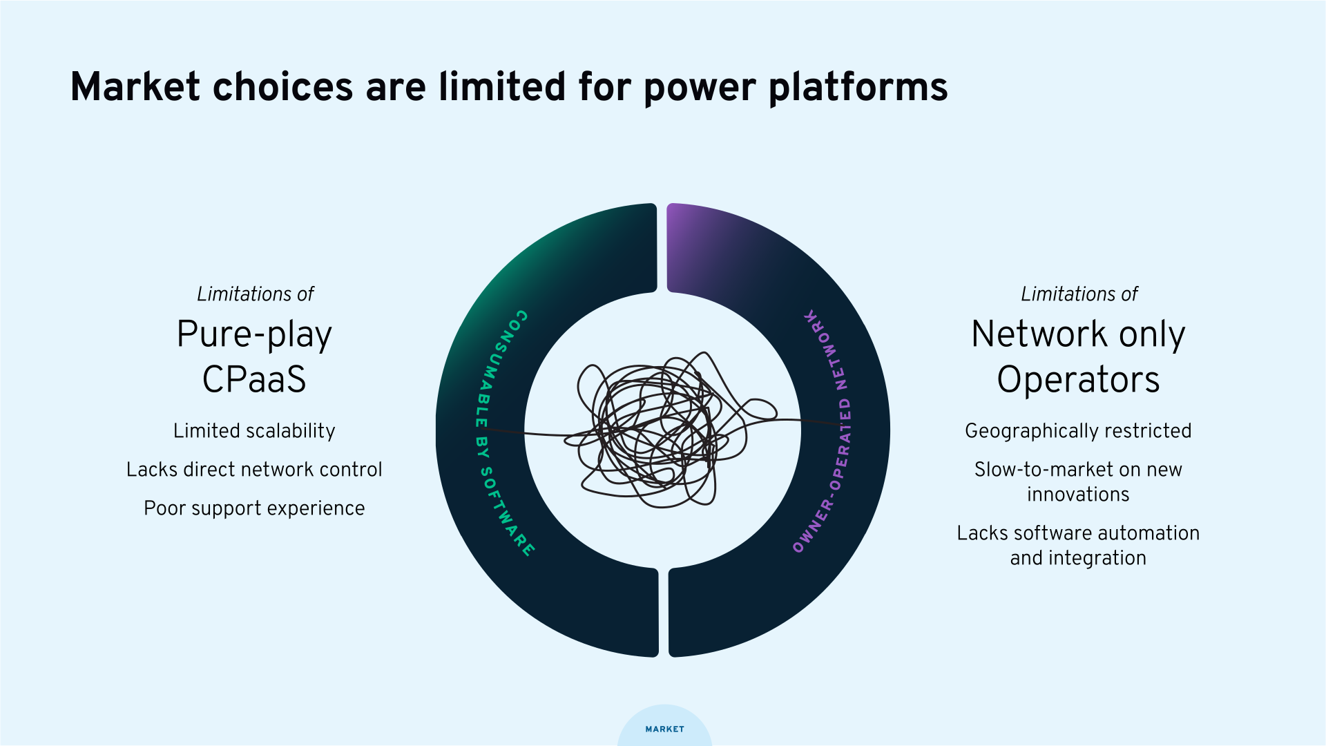 Bandwidth Investor Day 2023 slide image #21