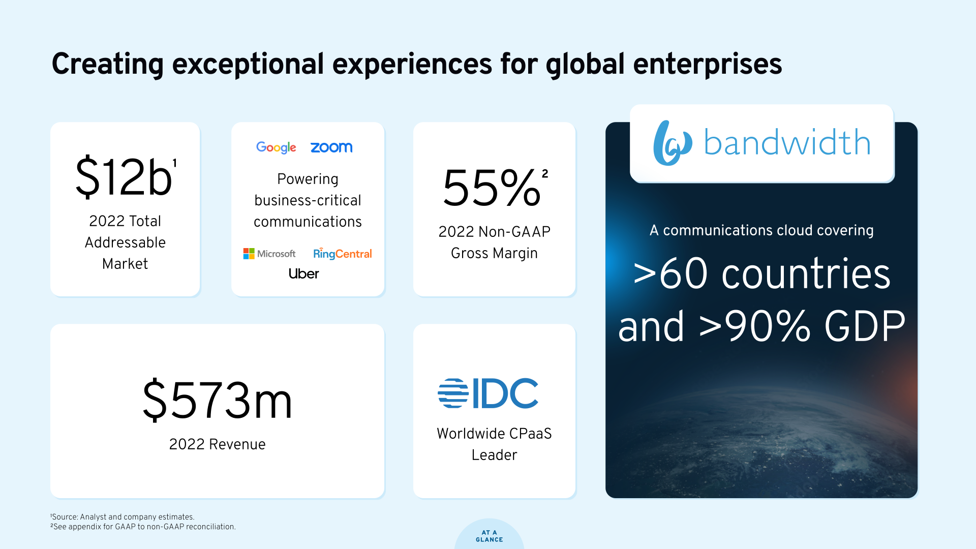 Bandwidth Investor Day 2023 slide image #8