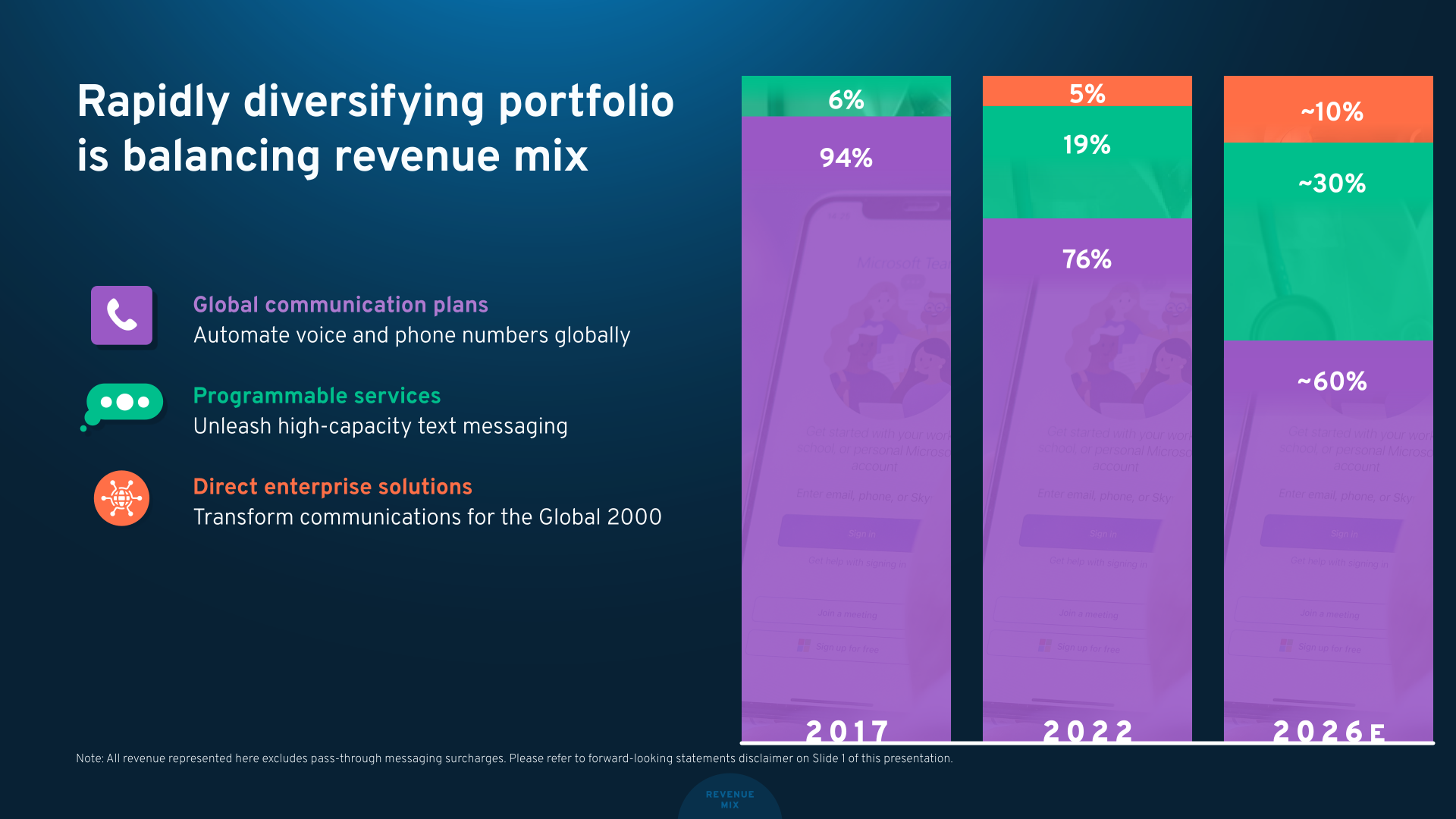 Bandwidth Investor Day 2023 slide image #26