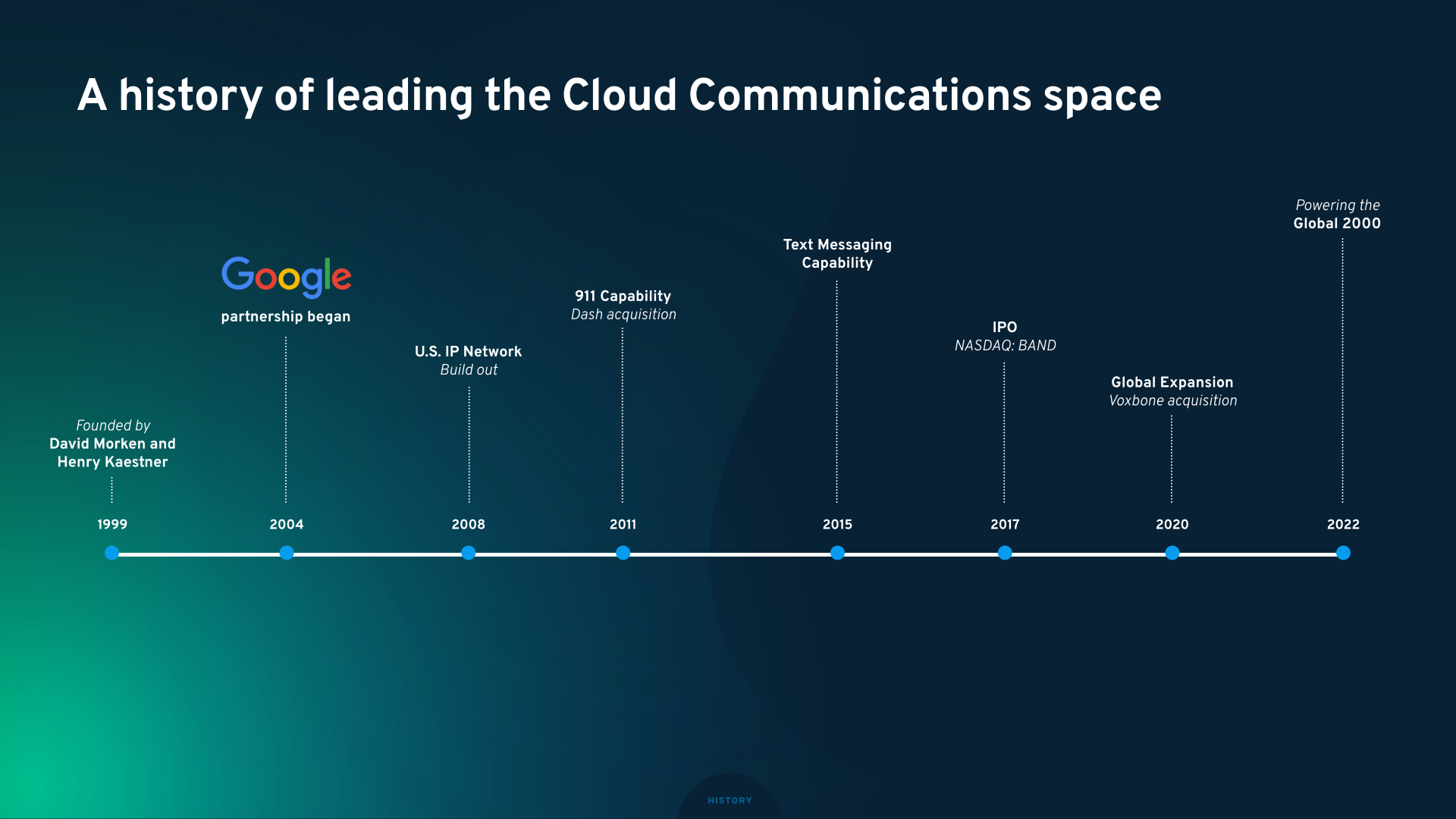 Bandwidth Investor Day 2023 slide image #13