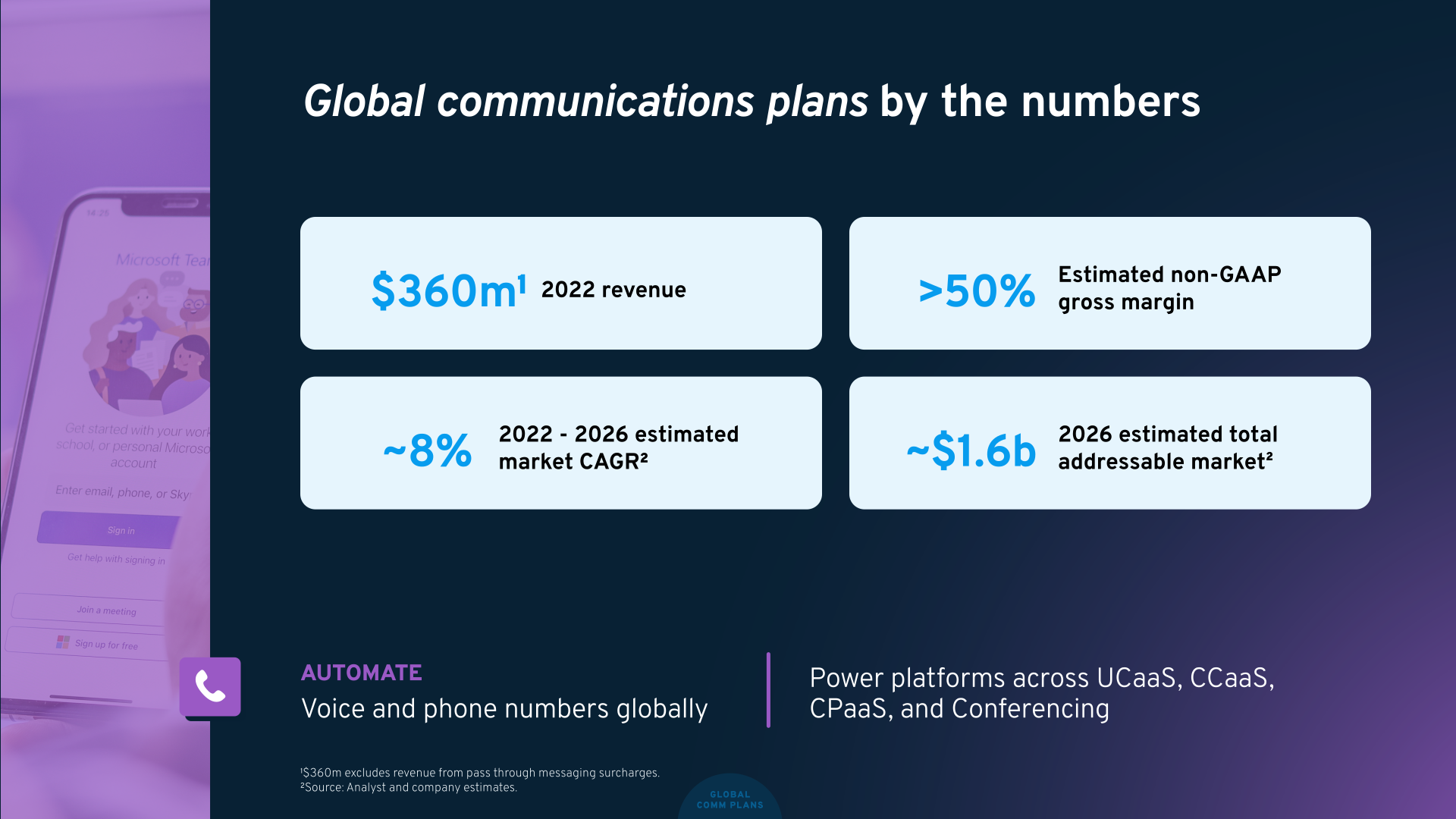 Bandwidth Investor Day 2023 slide image #30