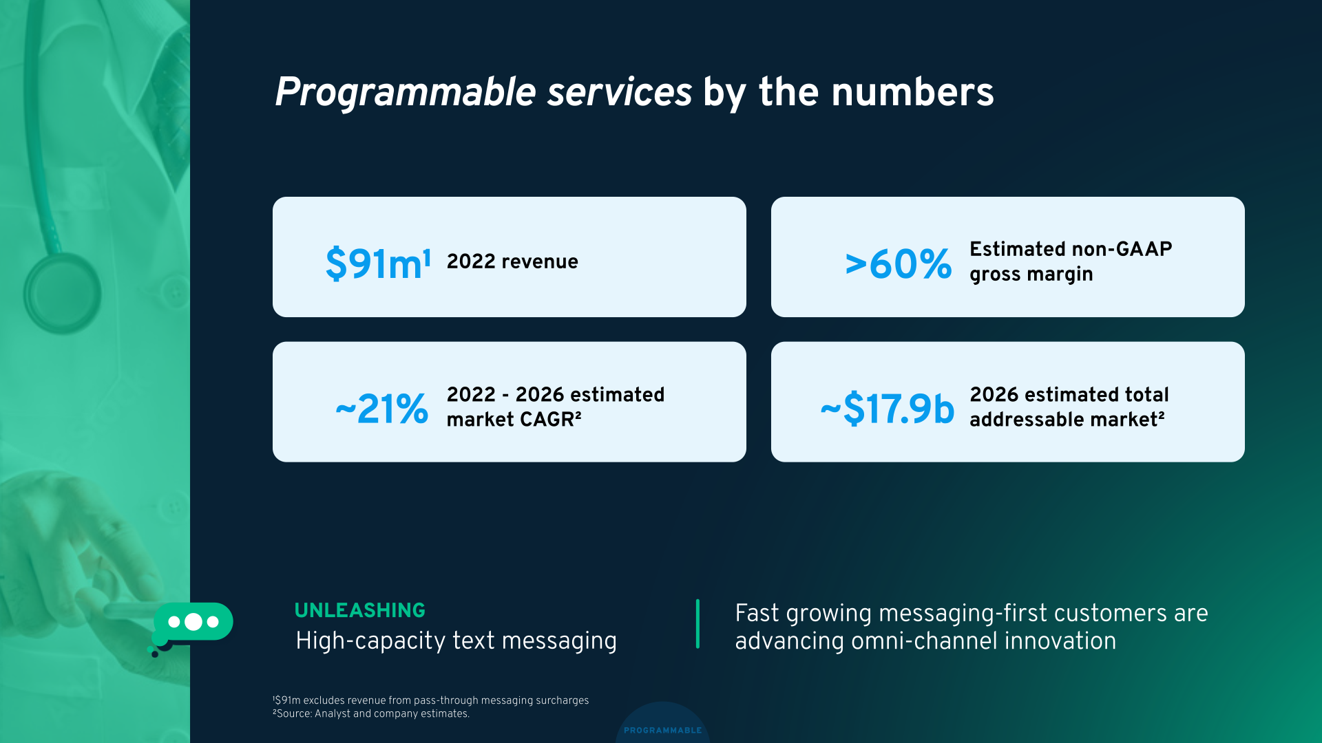 Bandwidth Investor Day 2023 slide image #34