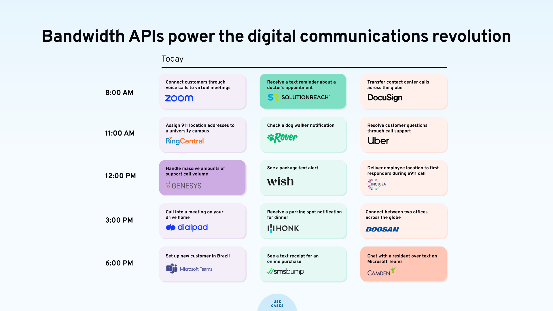 Bandwidth Investor Day 2023 slide image #9