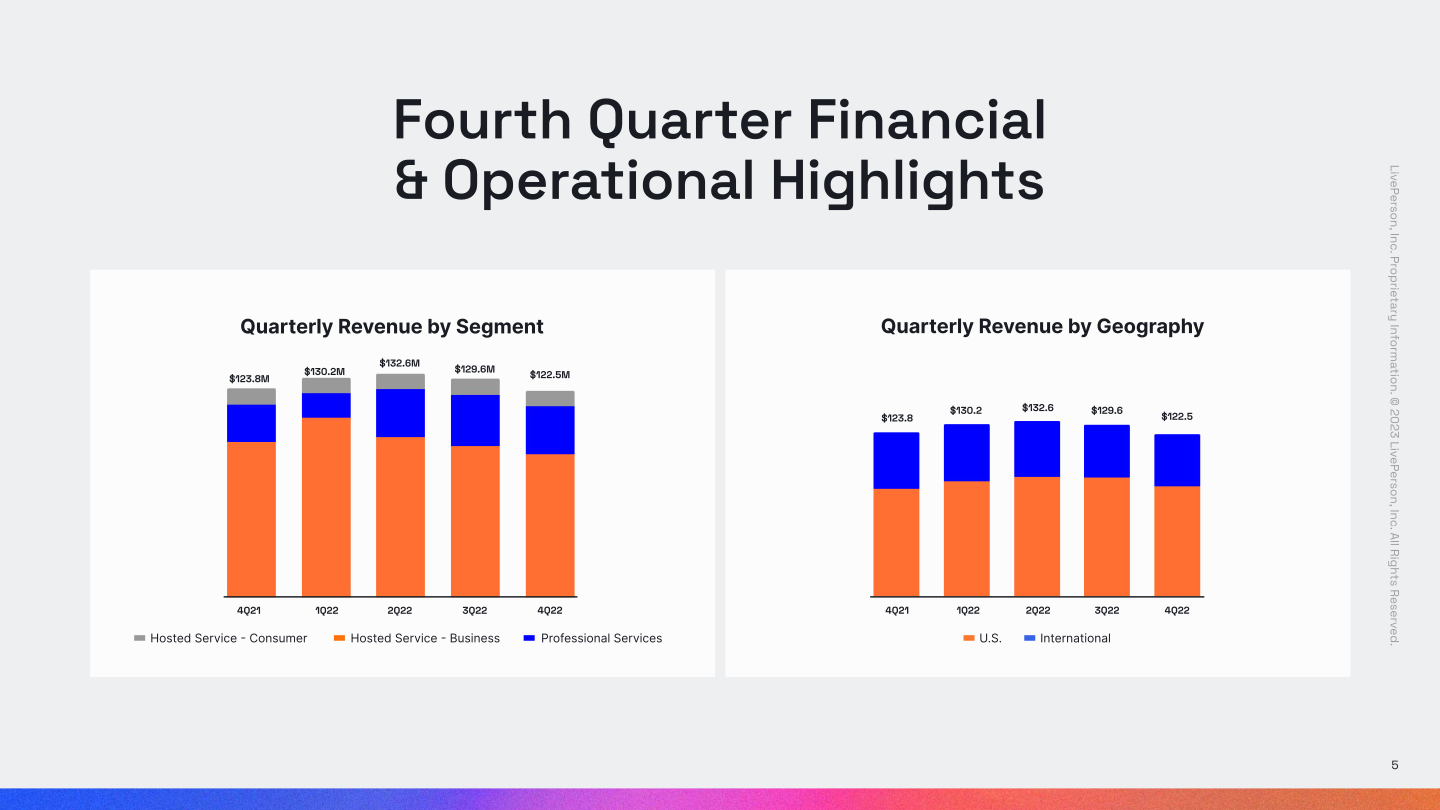 Fourth Quarter 2022 Earnings Call Supplemental Slides slide image #6