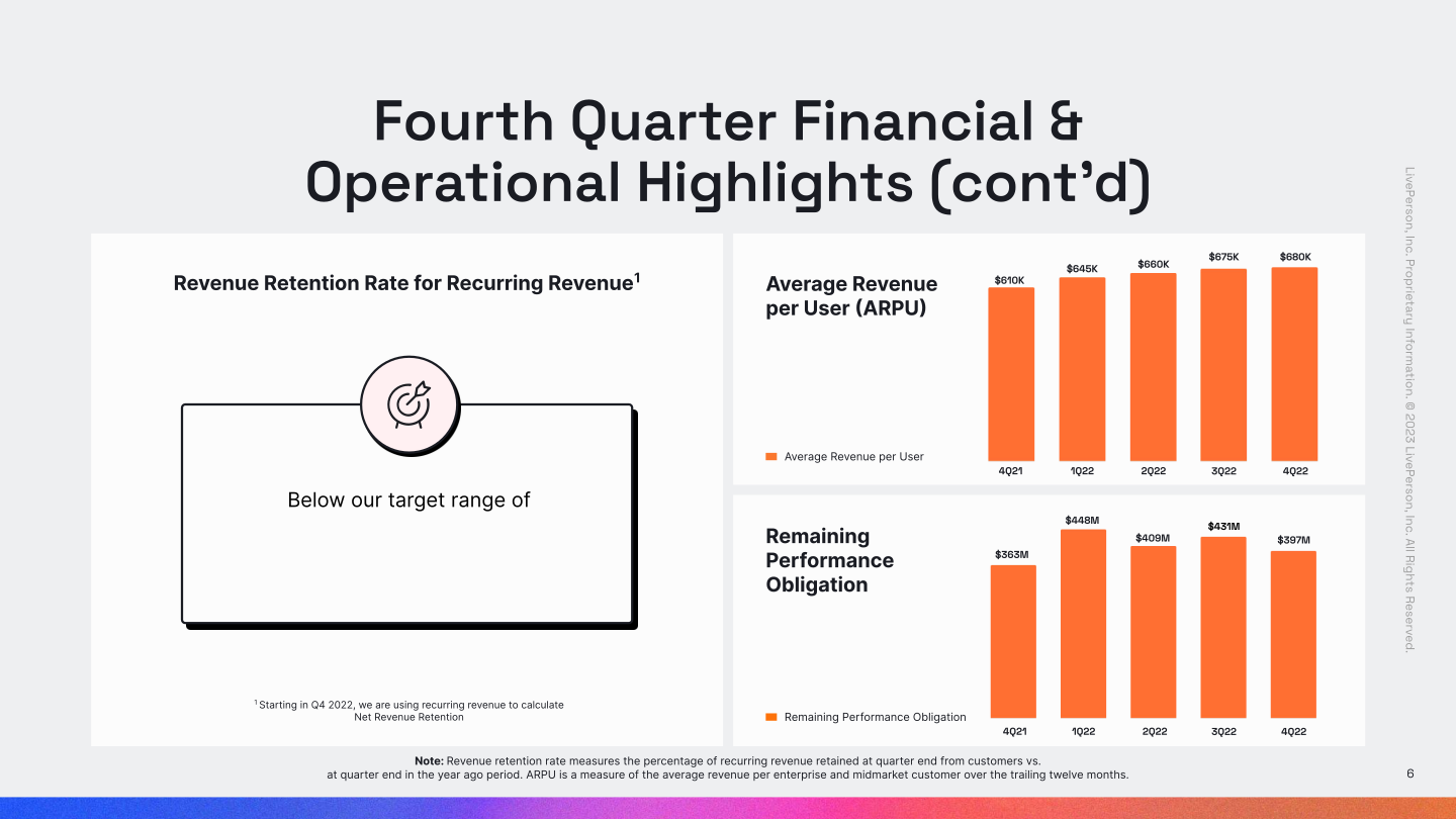 Fourth Quarter 2022 Earnings Call Supplemental Slides slide image #7