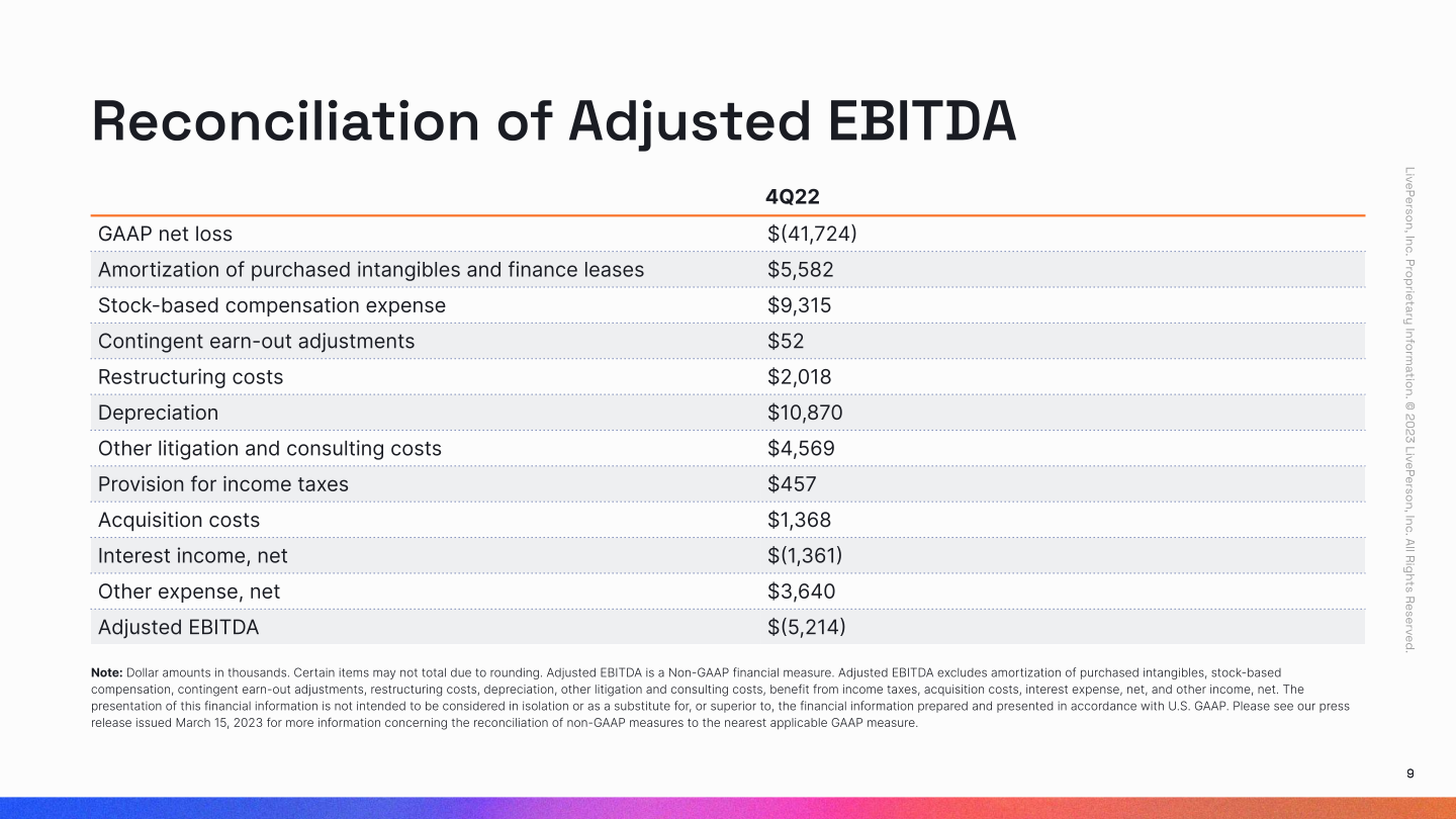 Fourth Quarter 2022 Earnings Call Supplemental Slides slide image #10