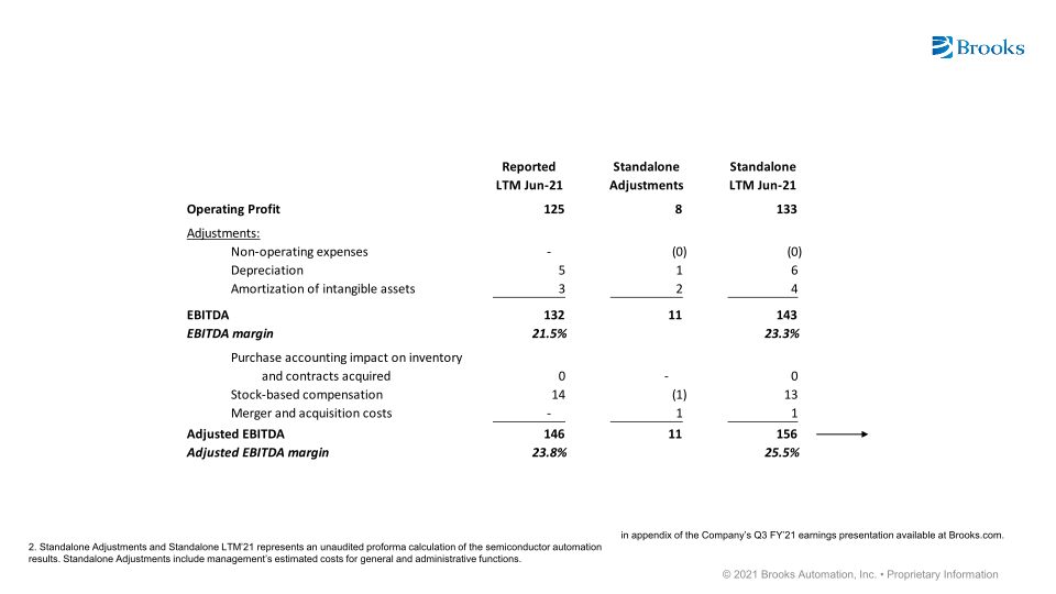 Conference Call: Divestiture of Brooks Semiconductor Solutions Group Business slide image #12