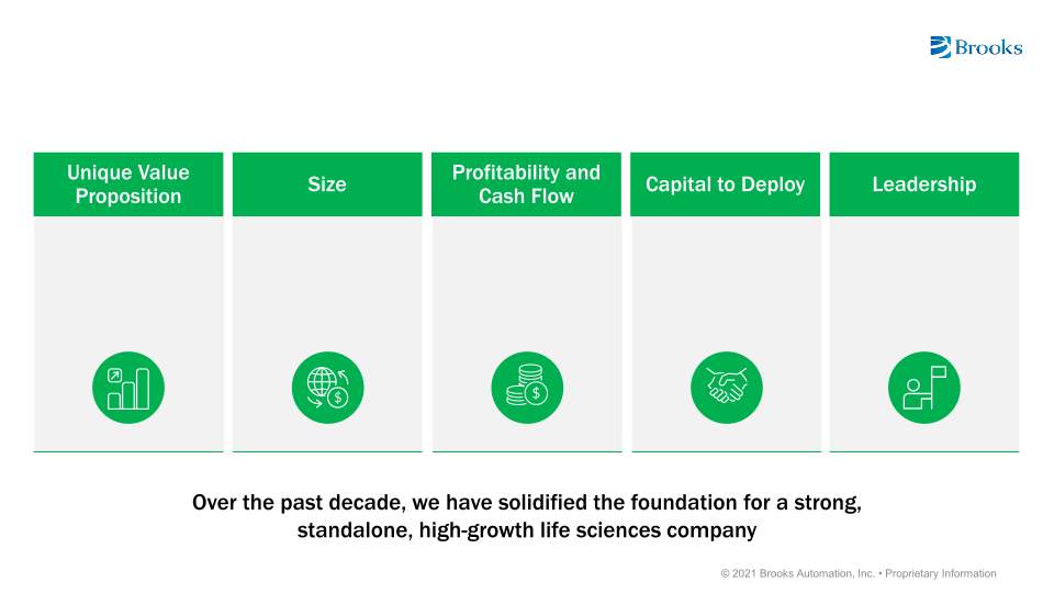 Conference Call: Divestiture of Brooks Semiconductor Solutions Group Business slide image #8