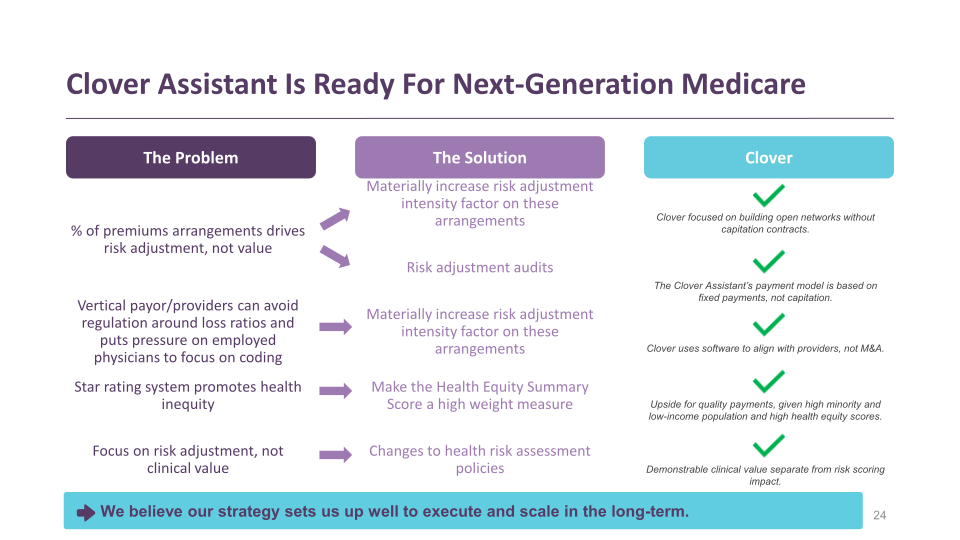 Clover Health Investor Presentation slide image #25