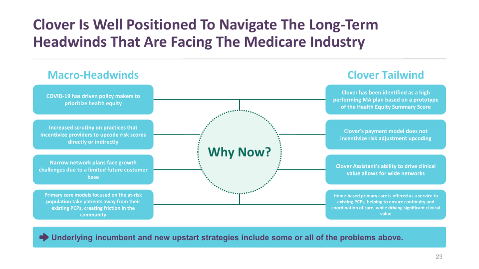 Clover Health Investor Presentation slide image #24