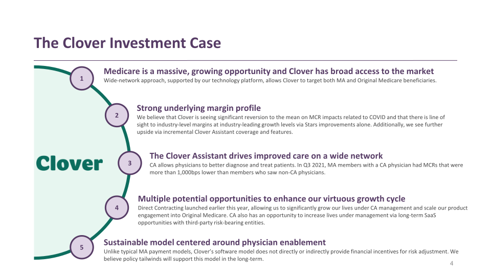 Clover Health Investor Presentation slide image #5