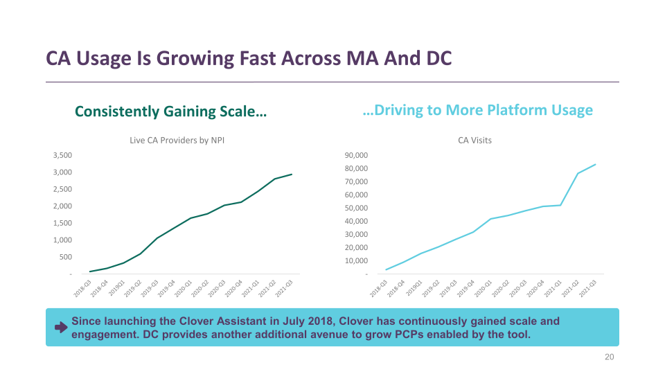 Clover Health Investor Presentation slide image #21