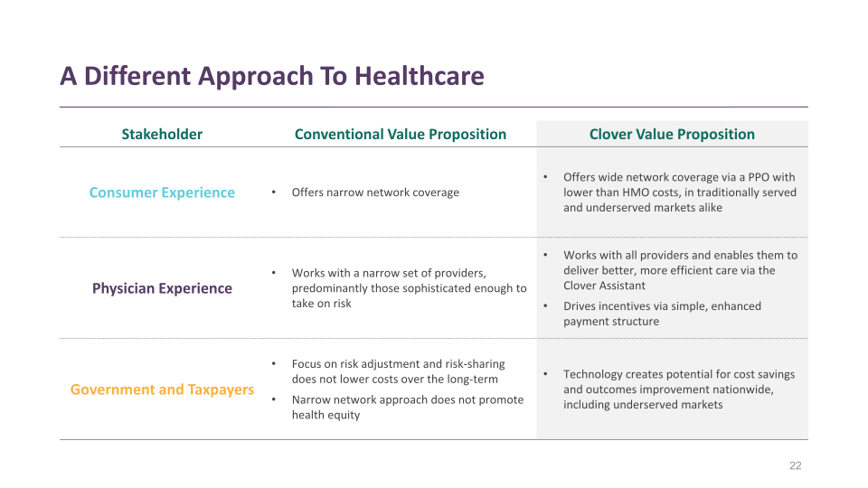 Clover Health Investor Presentation slide image #23