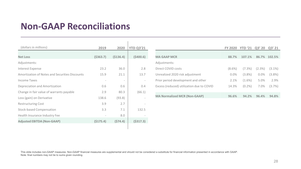 Clover Health Investor Presentation slide image #29