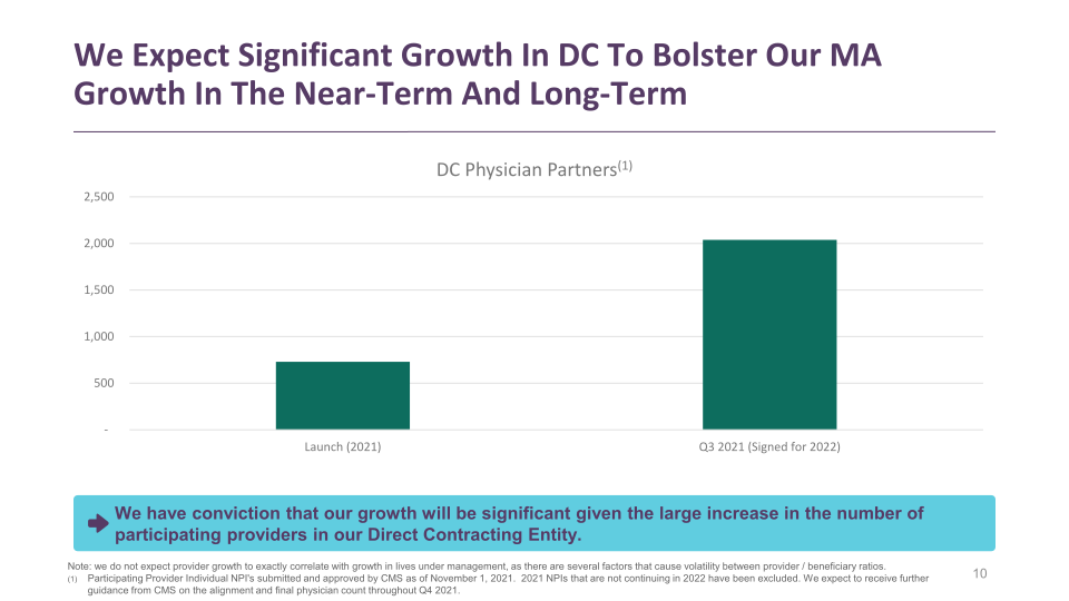 Clover Health Investor Presentation slide image #11