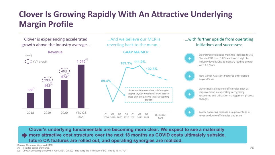 Clover Health Investor Presentation slide image #27