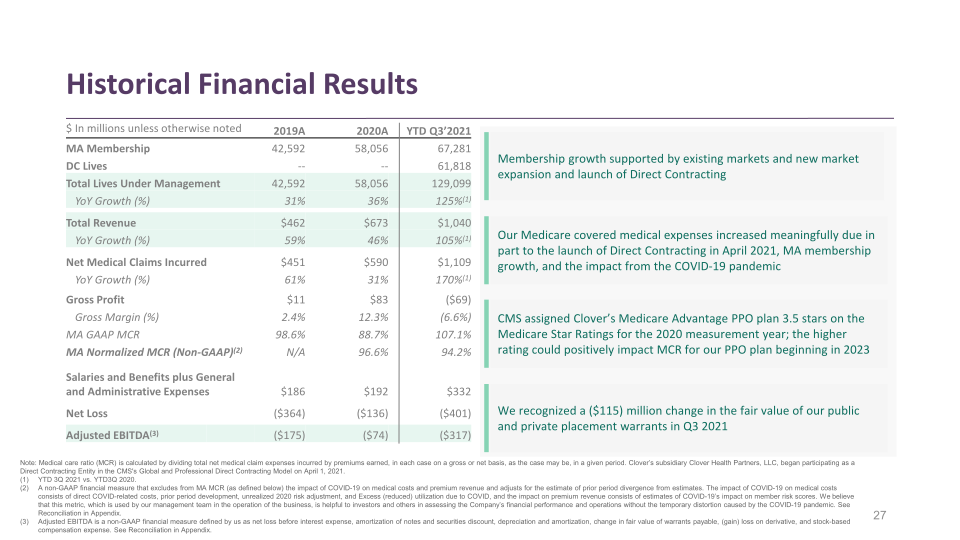 Clover Health Investor Presentation slide image #28