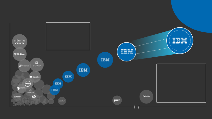 IBM Investor Briefing 2017 slide image #31