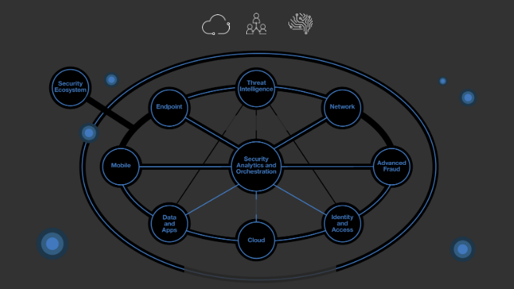 IBM Investor Briefing 2017 slide image #32