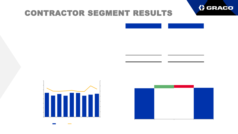 Graco Second Quarter Earnings Call slide image #13