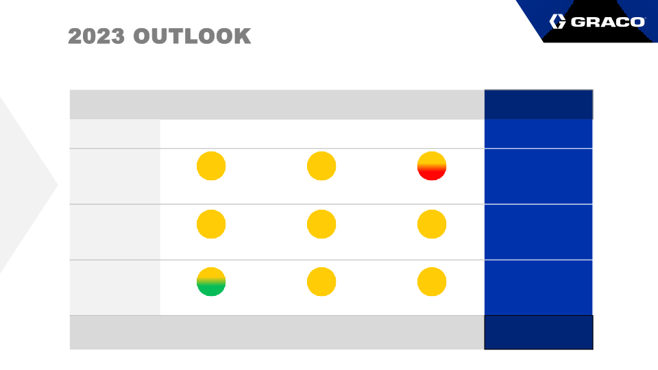 Graco Second Quarter Earnings Call slide image #9