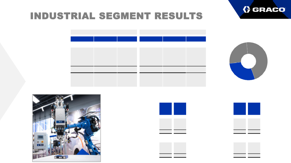 Graco Second Quarter Earnings Call slide image #14