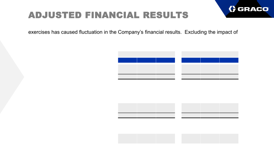 Graco Second Quarter Earnings Call slide image #18