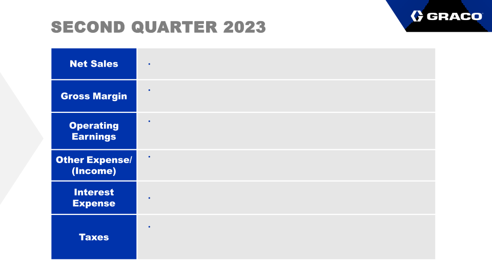 Graco Second Quarter Earnings Call slide image #7