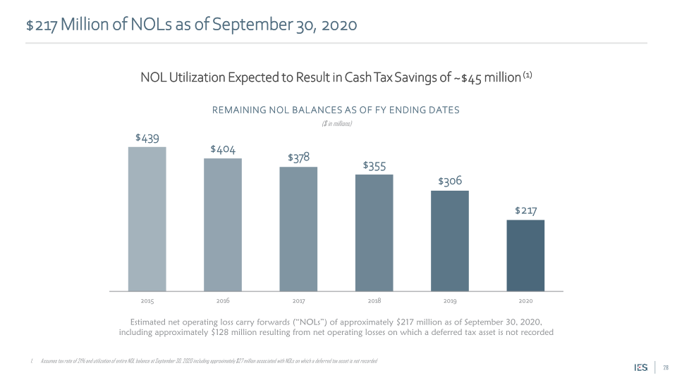 IES Holdings, Inc. Investor Presentation slide image #29