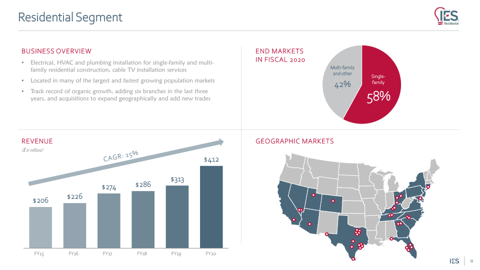 IES Holdings, Inc. Investor Presentation slide image #19