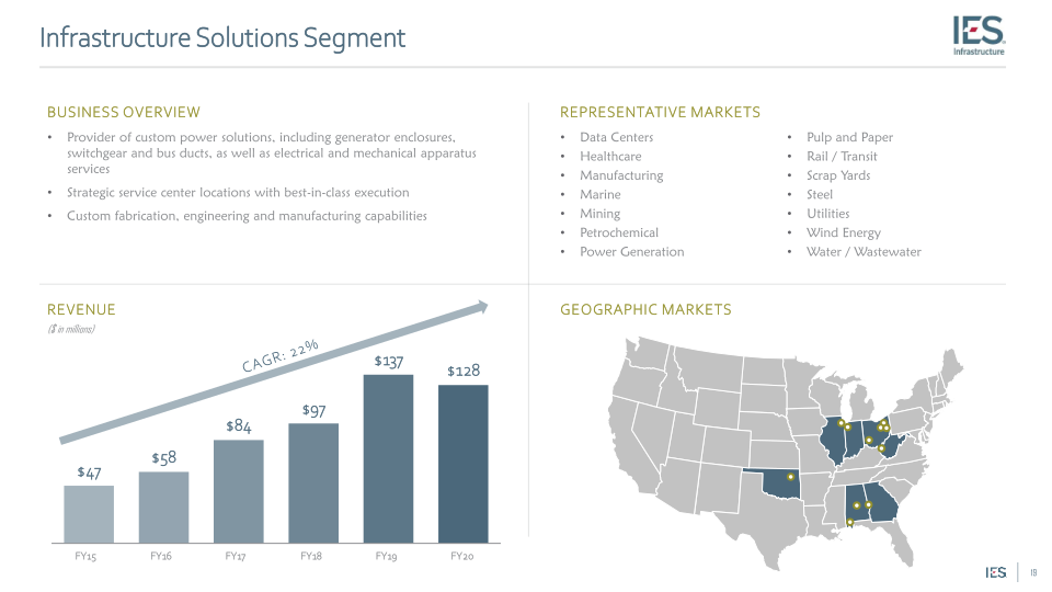 IES Holdings, Inc. Investor Presentation slide image #20