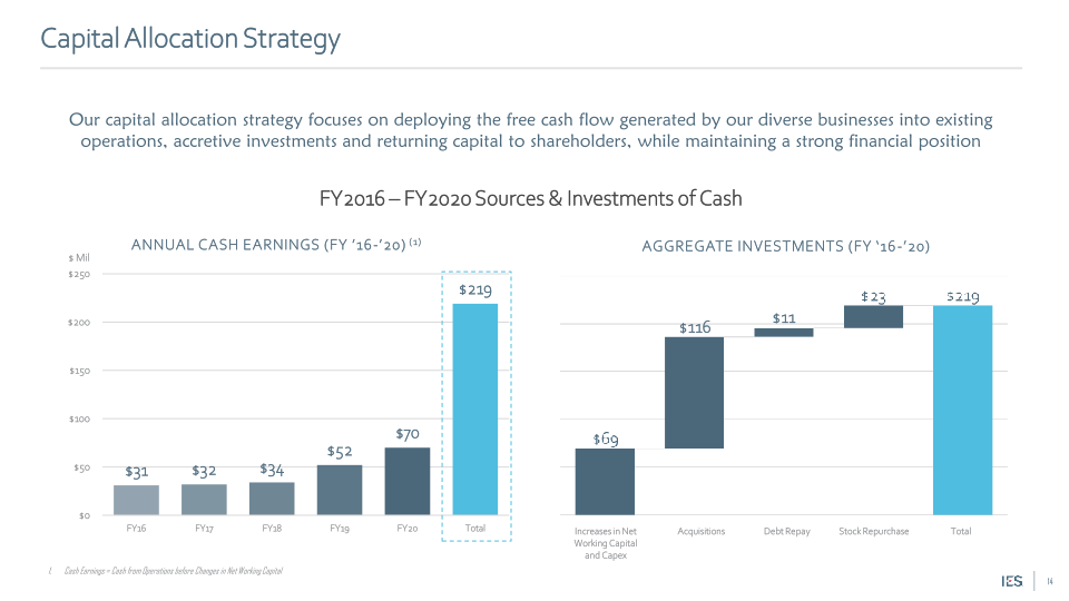 IES Holdings, Inc. Investor Presentation slide image #15