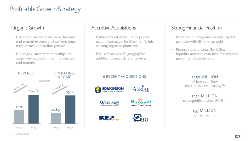 IES Holdings, Inc. Investor Presentation slide image #6