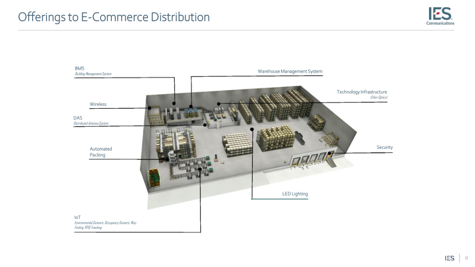 IES Holdings, Inc. Investor Presentation slide image #18