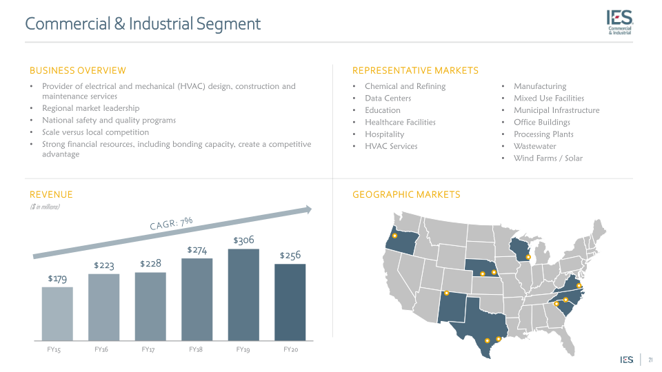 IES Holdings, Inc. Investor Presentation slide image #22